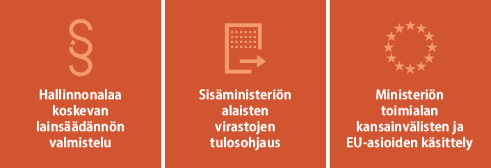 Hallinnonalaa koskevan lainsäädännön valmistelu, sisäministeriön alaisten virastojen ja laitosten tulosohjaus, ministeriön toimialaan kuuluvien kansainvälisten ja EU-asioiden käsittely.