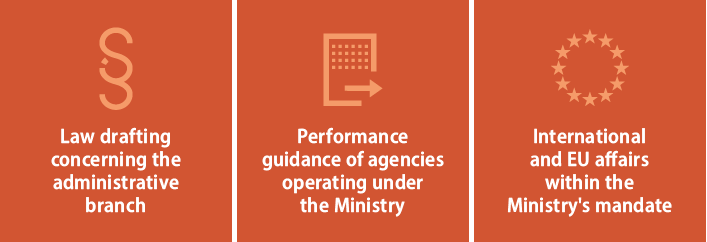 Law drafting concernin the administrative branch, performance guidance of agencies operating under the Ministry, international and EU affairs within the Ministry's mandate.