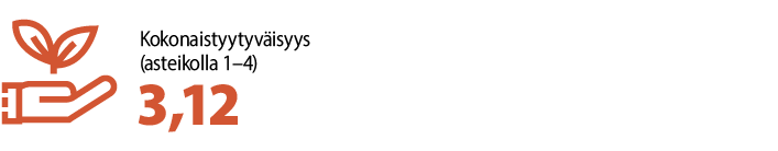 Oma arvio työhyvinvoinnista kouluasteikolla 4-10: 8,24.