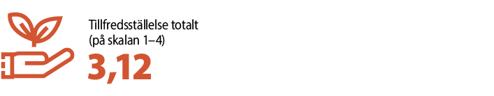 8,21 Egen bedomning av arbetshälsan (på skolskalan 4-10).