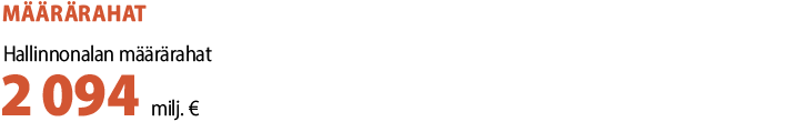 Virastojen toimintamenot: hallinnonalan kokonaismenot 2 574 milj. euroa.