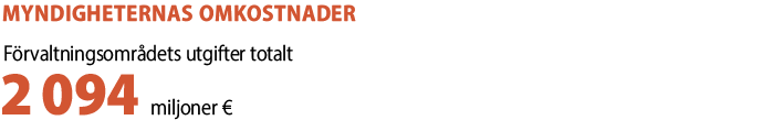 Myndigheternas omkostnader: förvaltningsområdets utgifter totalt 2 574 miljoner euro.
