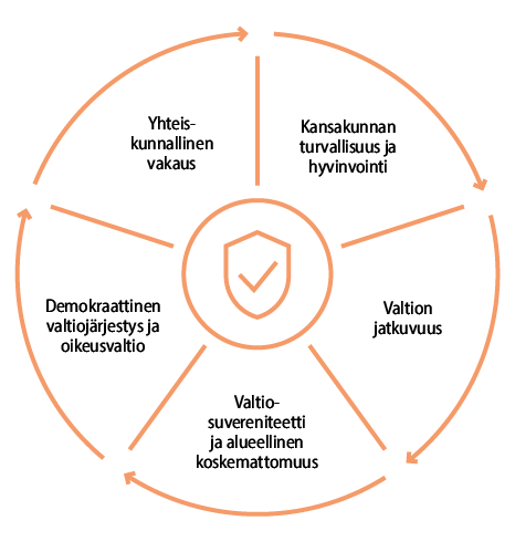 Grafiikka: Suomen ydinintressit
