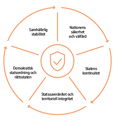 Grafic: Finlands centrala intressen