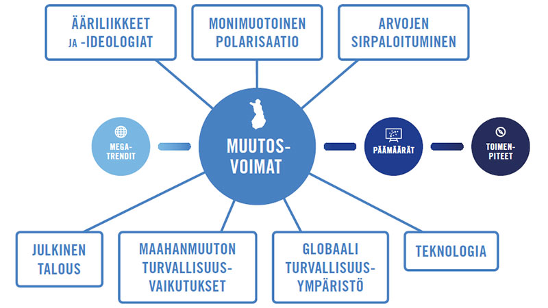 Sisäisen Turvallisuuden Strategia - Sisäministeriö