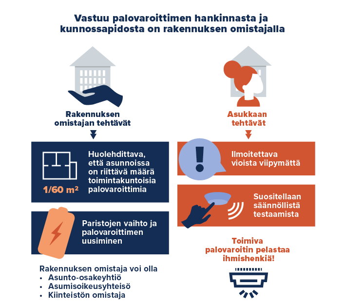 Kuvan sisältö on selitetty sivun tekstissä.