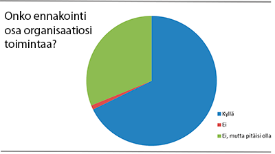 Onko ennakointi osa organisaatiosi toimintaa?