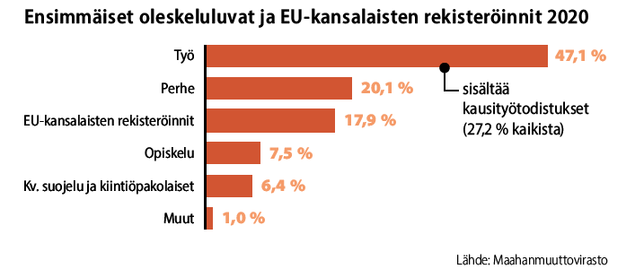 Suomen Väestö Monimuotoistuu – Vaihtelua On Alueittain - Sisäministeriö